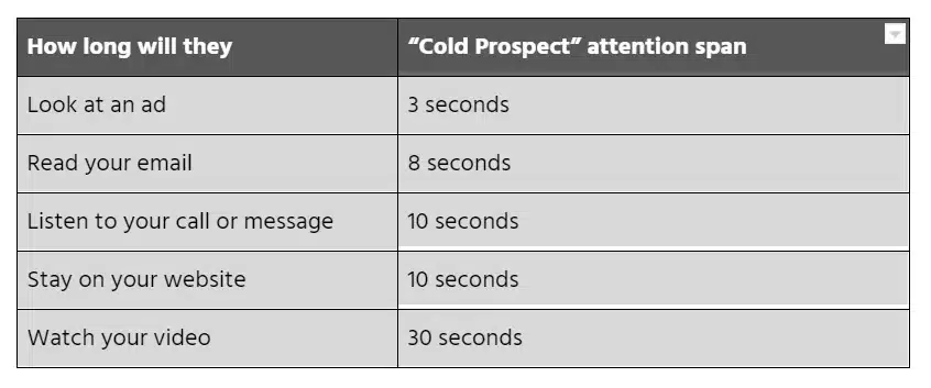 Aufmerksamkeitsspanne: Umfragemusterunterbrechung Aufmerksamkeitsspanne: Umfragemusterunterbrechung